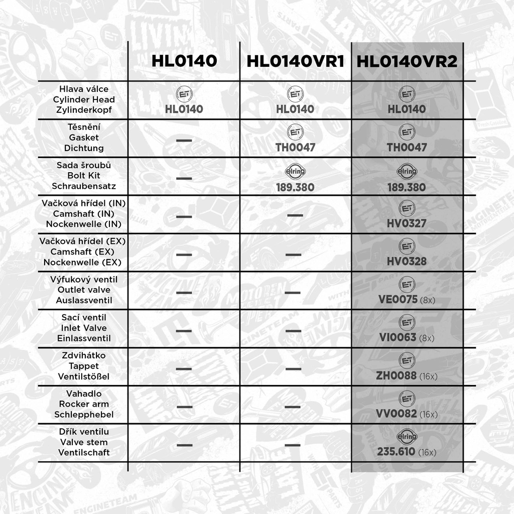 Culata ET ENGINETEAM HL0140VR2